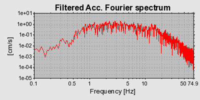 Plot-20160722-21858-g3boa3-0