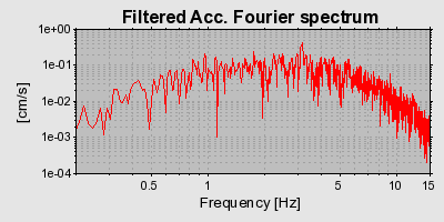 Plot-20160722-21858-1e7r72j-0