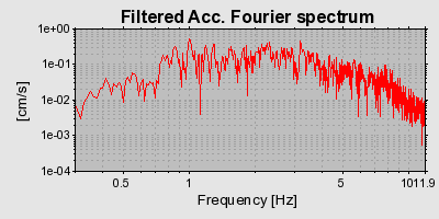 Plot-20160722-21858-e7gooz-0