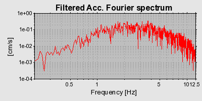 Plot-20160722-21858-1t3yoal-0