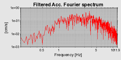 Plot-20160722-21858-w6zf1l-0