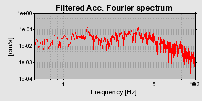 Plot-20160722-21858-gg9rna-0