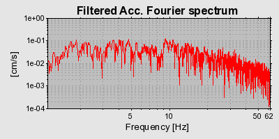 Plot-20160722-21858-7v8l22-0