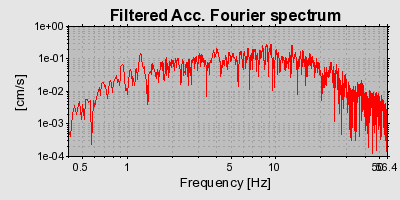 Plot-20160722-21858-17d1o5o-0