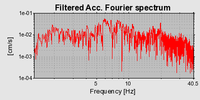 Plot-20160722-21858-r2s5ui-0