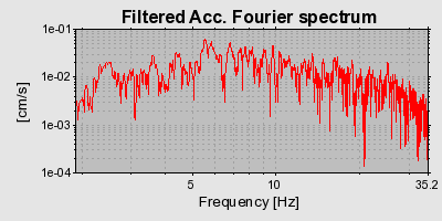 Plot-20160722-21858-mflpcn-0
