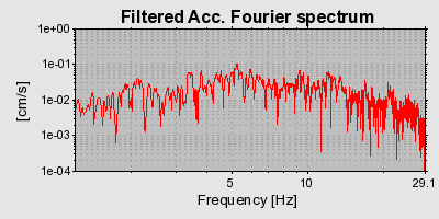 Plot-20160722-21858-2gbvs2-0