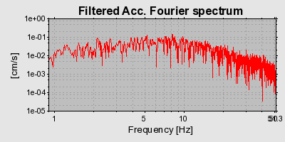 Plot-20160722-21858-14d2p96-0