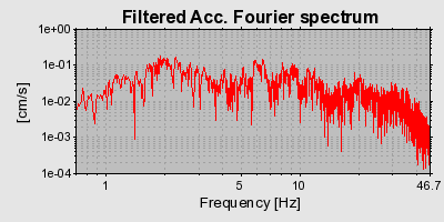 Plot-20160722-21858-l0c6gl-0