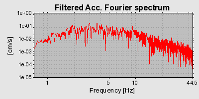 Plot-20160722-21858-vmaiei-0