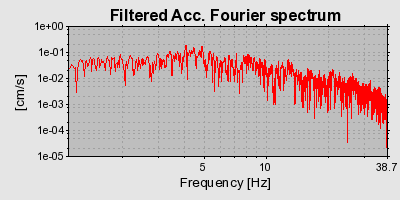 Plot-20160722-21858-cekph5-0