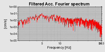 Plot-20160722-21858-5zs2hi-0