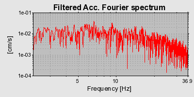 Plot-20160722-21858-ny3dul-0