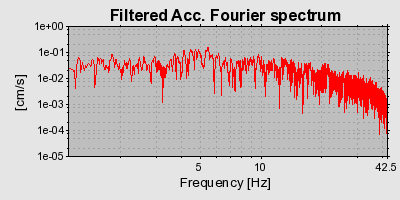 Plot-20160722-21858-ki7f7z-0