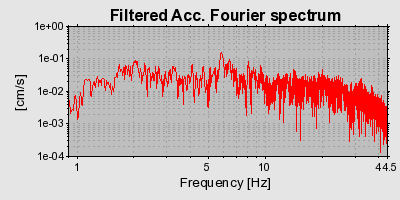 Plot-20160722-21858-rosfzw-0