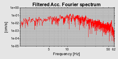 Plot-20160722-21858-b5q32f-0