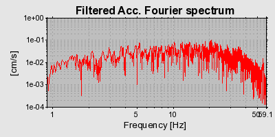 Plot-20160722-21858-1vhiz0o-0