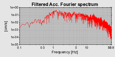 Plot-20160722-21858-3qz78r-0