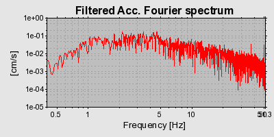 Plot-20160722-21858-1qk30io-0