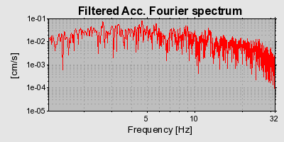 Plot-20160722-21858-dhzg7x-0