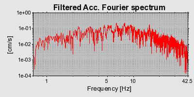 Plot-20160723-21858-1dod70i-0