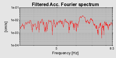 Plot-20160723-21858-1dogfl2-0