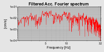 Plot-20160723-21858-1mxk356-0