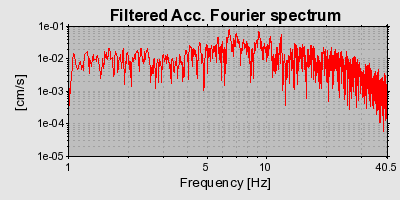 Plot-20160723-21858-1qmx4v7-0