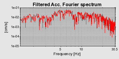 Plot-20160723-21858-19oqui3-0