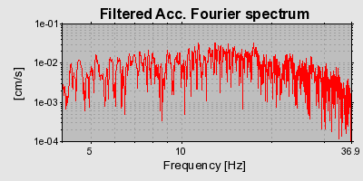 Plot-20160723-21858-bfja0h-0