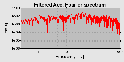 Plot-20160723-21858-1rnfl8m-0