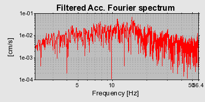 Plot-20160723-21858-avag8q-0