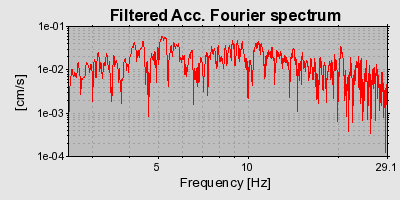 Plot-20160723-21858-17w06p6-0
