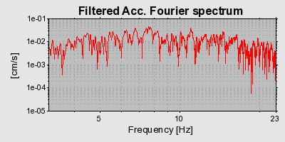 Plot-20160723-21858-1dfrrgm-0
