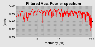 Plot-20160723-21858-1fp7xg9-0