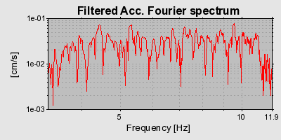 Plot-20160723-21858-1cgyss9-0