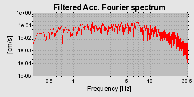 Plot-20160723-21858-lxau42-0