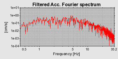 Plot-20160723-21858-132qc6f-0