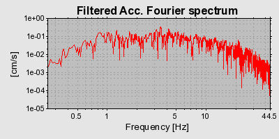 Plot-20160723-21858-qvv8y2-0