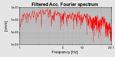 Plot-20160723-21858-97rk7d-0