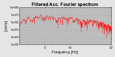 Plot-20160723-21858-jgsnyl-0