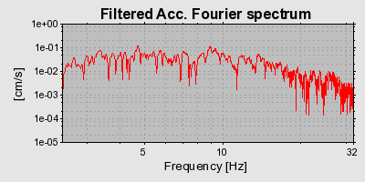 Plot-20160723-21858-18i9vol-0