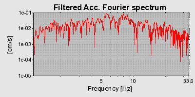 Plot-20160723-21858-5vi1le-0