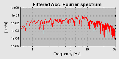 Plot-20160723-21858-1sxue0p-0