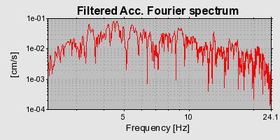 Plot-20160723-21858-am3mca-0