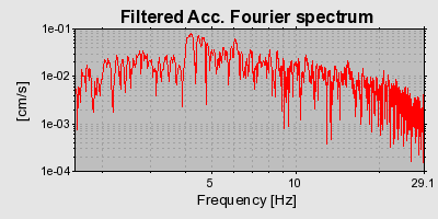 Plot-20160723-21858-34xlzc-0
