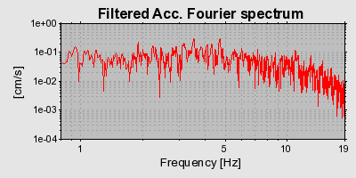 Plot-20160723-21858-113cl5p-0