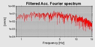 Plot-20160723-21858-193oj56-0