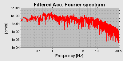 Plot-20160723-21858-1qch78t-0