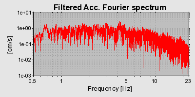 Plot-20160723-21858-1neqw1h-0